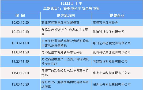 锂电化、智能化、共享、换电……事关轻型电动车这些关键词，了解一下