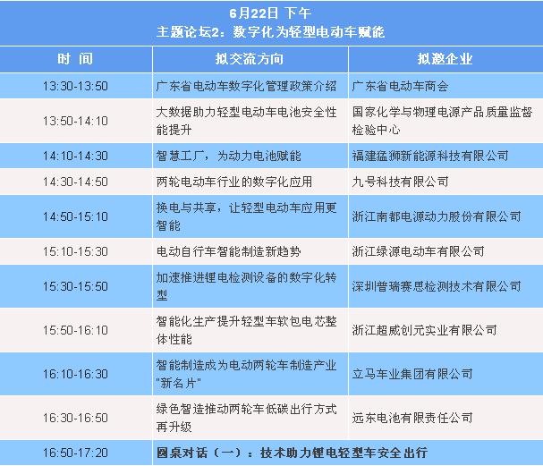 锂电化、智能化、共享、换电……事关轻型电动车这些关键词，了解一下
