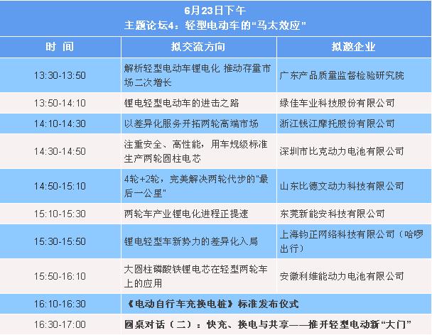 锂电化、智能化、共享、换电……事关轻型电动车这些关键词，了解一下
