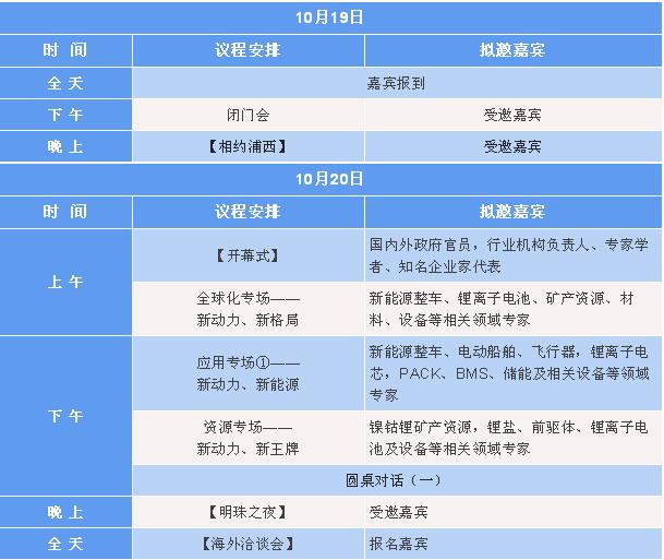 绿色产业链？锂电新动力 CBIS2022在引领
