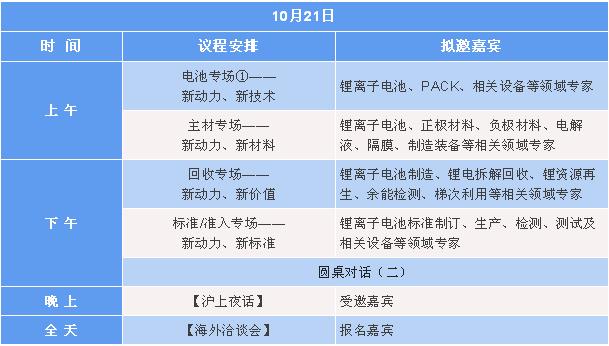 绿色产业链？锂电新动力 CBIS2022在引领