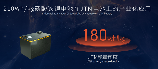 国轩高科360Wh/kg半固态电池今年将装车，首款2C产品面世