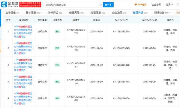 “抢跑”磷酸锰铁锂赛道 宁德时代已控股这家企业