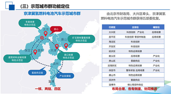 京津冀篇 | 全国部分省（区市）主要氢能及燃料电池政策速览
