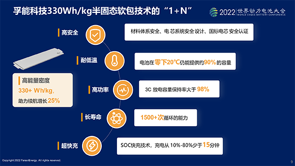 孚能科技王瑀：未来一块理想的电池是什么样的？