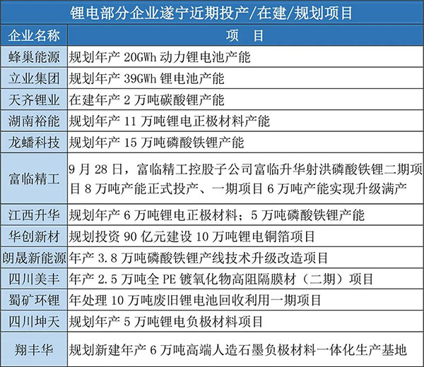 加速掌控锂电主动权 遂宁以“锂”相邀