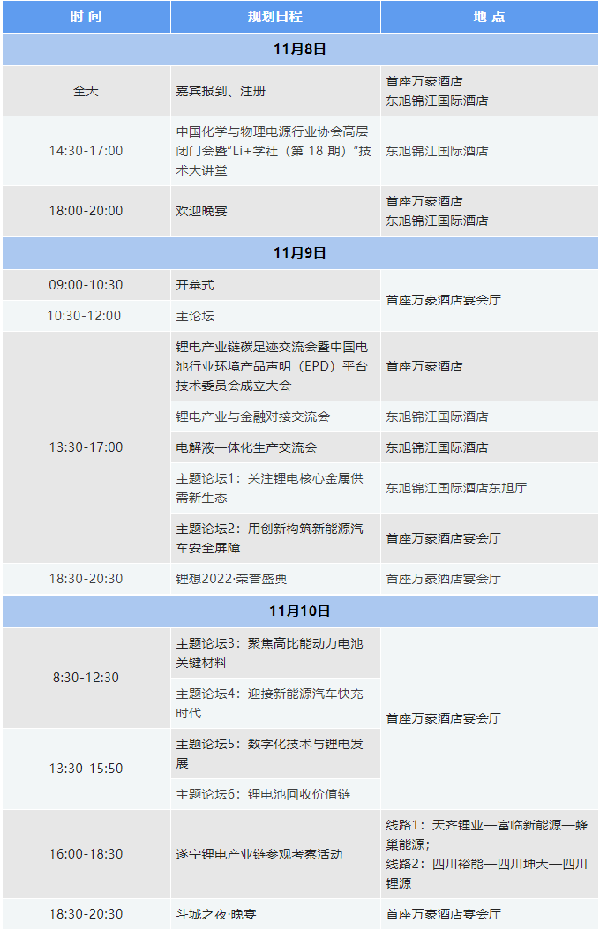 2022中国（遂宁）国际锂电产业大会暨新能源汽车及动力电池国际交流会第二轮通知