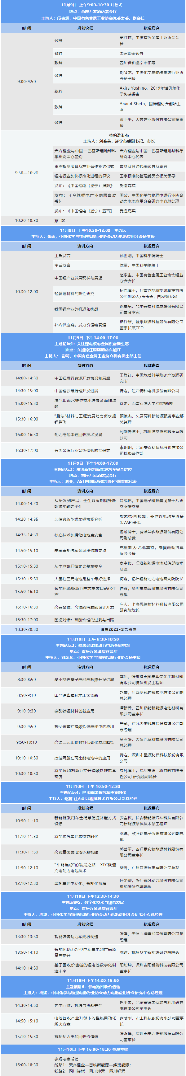 2022中国（遂宁）国际锂电产业大会暨新能源汽车及动力电池国际交流会第二轮通知