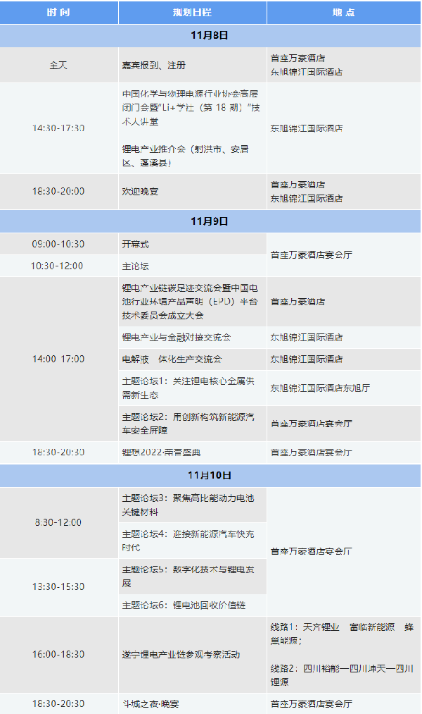 参会攻略 | 欢迎参加2022中国（遂宁）国际锂电产业大会暨新能源汽车及动力电池国际交流会