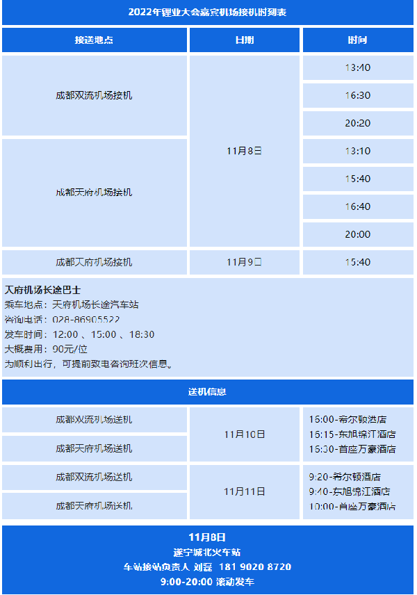 参会攻略 | 欢迎参加2022中国（遂宁）国际锂电产业大会暨新能源汽车及动力电池国际交流会