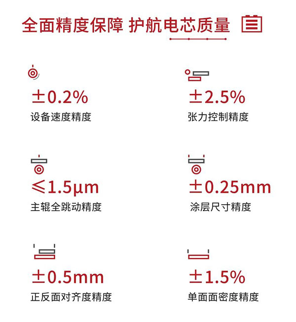 赢合科技首批高精度双层挤压涂布机，顺利出货德国