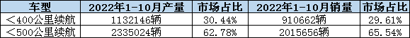 这种电池凭什么将覆盖电动车约65%的市场需求？
