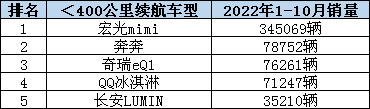 这种电池凭什么将覆盖电动车约65%的市场需求？