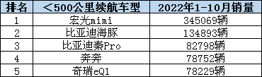 这种电池凭什么将覆盖电动车约65%的市场需求？