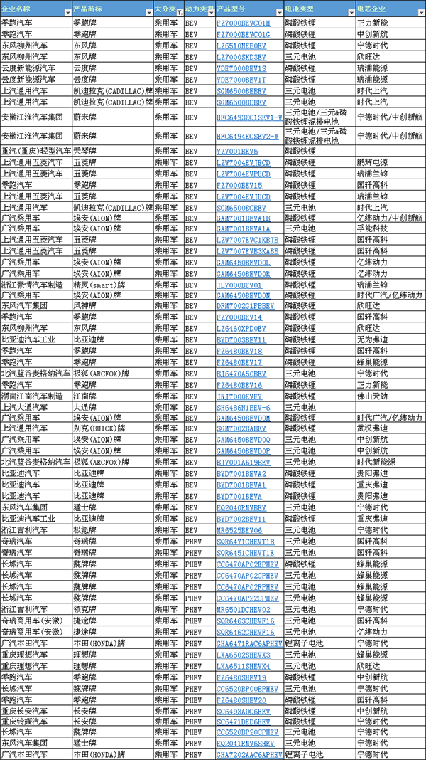 第367批观察：蜂巢能源/欣旺达将为理想汽车配套电池