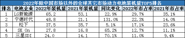 海外装机大增，多家企业竞速重注BBA主场