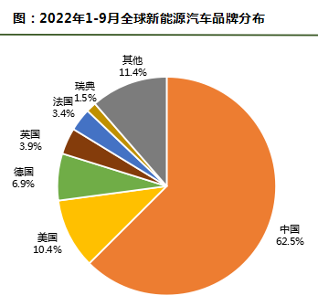 海外装机大增，多家企业竞速重注BBA主场