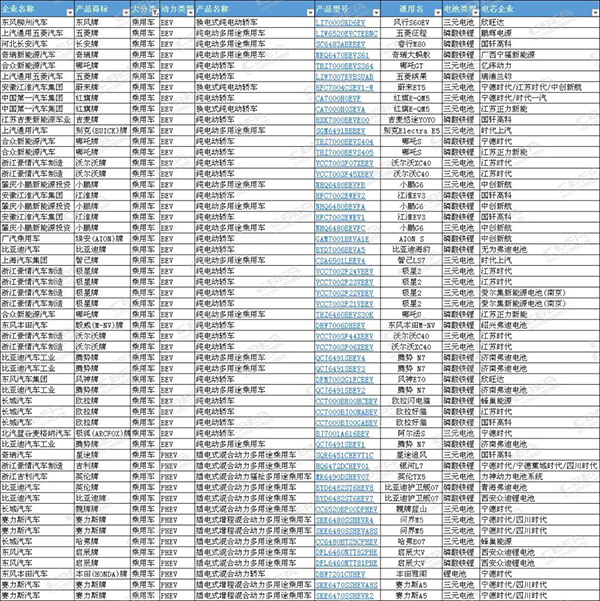 第369批公告：亿纬配套纯电轿跑，LG拓展中国市场