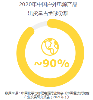 四大升级趋势！华宝新能发布《2023中国户外电源白皮书》