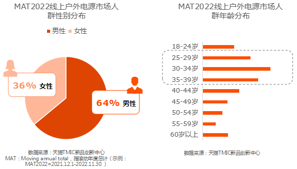 四大升级趋势！华宝新能发布《2023中国户外电源白皮书》