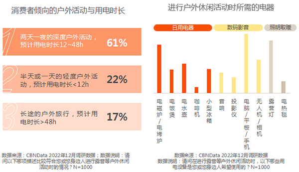 四大升级趋势！华宝新能发布《2023中国户外电源白皮书》