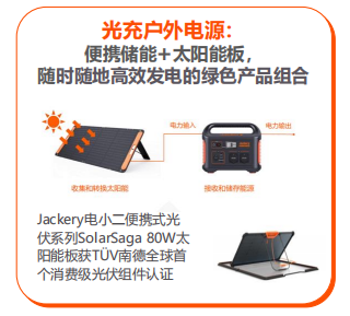 四大升级趋势！华宝新能发布《2023中国户外电源白皮书》