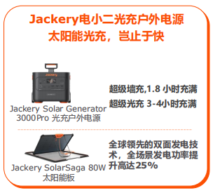 四大升级趋势！华宝新能发布《2023中国户外电源白皮书》