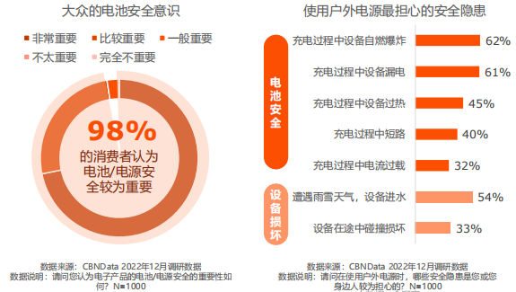 四大升级趋势！华宝新能发布《2023中国户外电源白皮书》