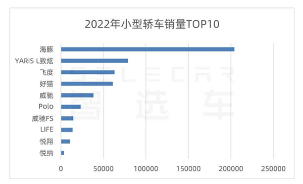 上海车展现场花式“内卷” A0级将成为下一个增长点