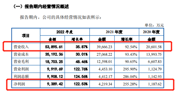 圆柱全极耳装备龙头逸飞激光科创板IPO注册生效