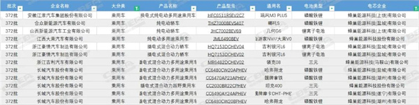372批观察丨广汽、吉利、大众、宝马等新车型亮相，电池配套被锁定？