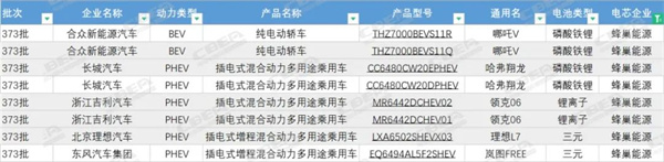 观察丨第373批次：国轩打入广汽系，蜂巢成PHEV车型电池配套“王者”？