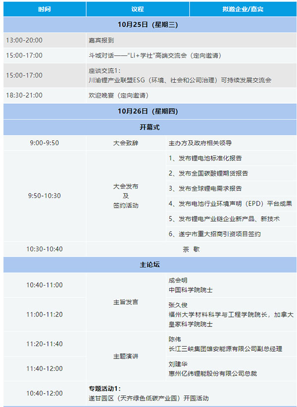 关于举办“2023中国（遂宁）国际锂电产业大会”的通知【附最新议程】