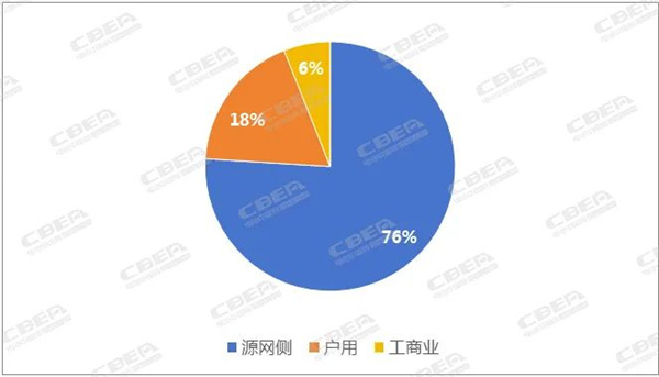 免费领取 | 《2024年全球储能行业趋势预测报告》 免费领取 | 《2024年全球储能行业趋势预测报告》