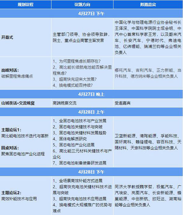 关于举办第五届新能源汽车及动力电池（CIBF2024重庆）国际交流会的通知