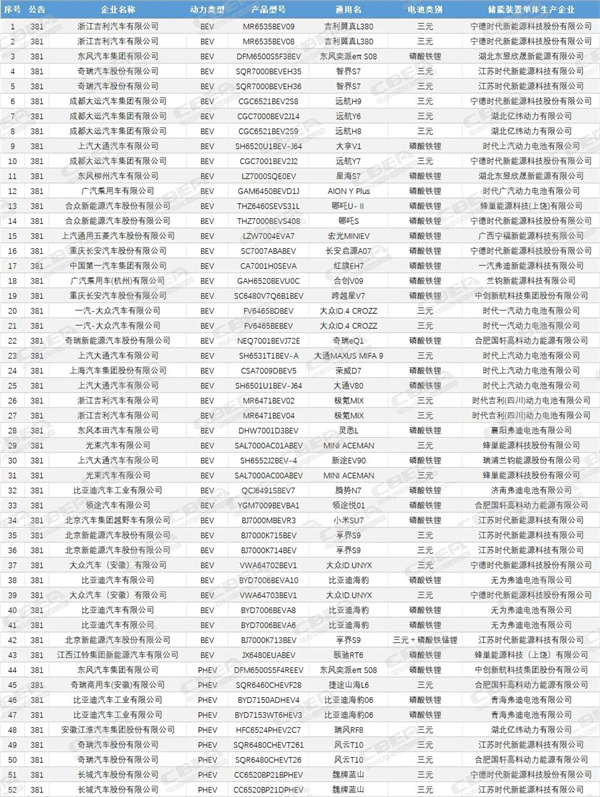 第381批公示：华为亨界S9/大众ID.UNYX/光束纯电MINI Aceman等新车亮相