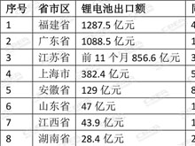 政府工作报告首次提锂电池