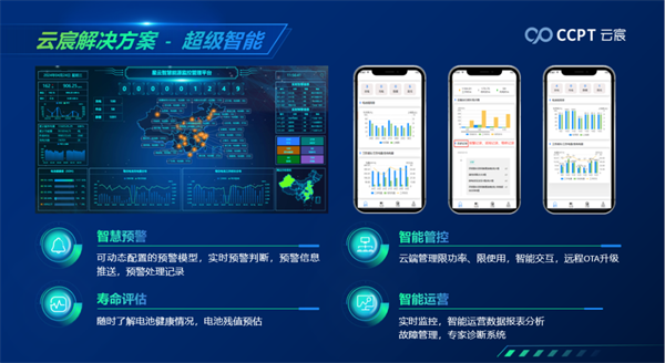 倍率巅峰，安全领航 | 引领绿色革命，重庆云宸新超级混动电池系统震撼发布！