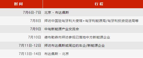 10余家企业落地匈牙利！中国新能源汽车/动力电池/储能产业链企业赴匈商务考察团启动