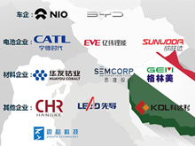 10余家企业落地匈牙利！中国新能源汽车/动力电池/储能产业链企业赴匈商务考察团启动