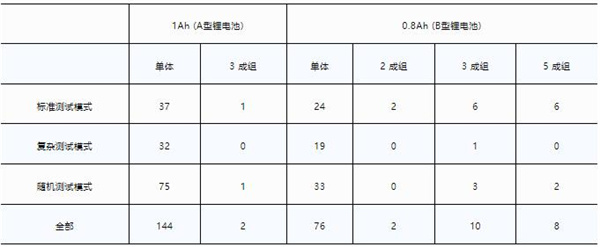 温州大学向家伟/吕东祯Cell子刊：电池累计寿命预测，成功搭建实验场景研究与现实场景应用之间的桥梁