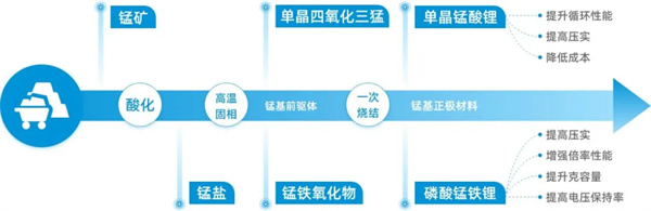 星恒国家重点专项正式落地，国内首个锰基工商储能示范站投运