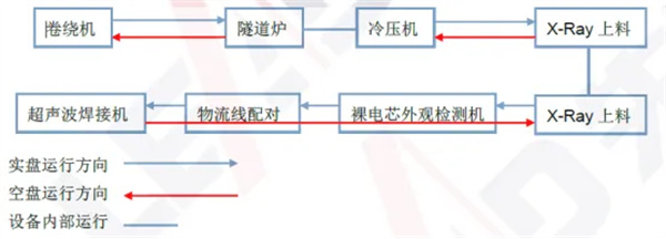 符合欧盟标准 先导智能整线物流解决方案成功落地欧洲市场