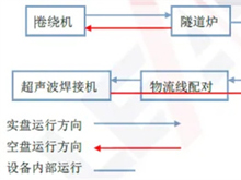 符合欧盟标准 先导智能整线物流解决方案成功落地欧洲市场