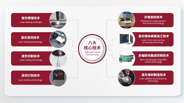 利元亨高速高精3C领域激光专机系列:极片刻槽机、极片清洗机、隔膜切割机与智能焊接机 利元亨高速高精3C领域激光专机系列:极片刻槽机、极片清洗机、隔膜切割机与智能焊接机