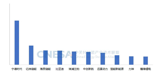 新增43.7GW/109.8GWh！2024年度CNESA储能数据重磅发布