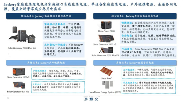 入选沙利文白皮书标杆案例！华宝新能全场景家庭绿电解决方案亮相AIA 25 Expo