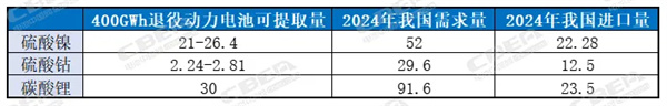 锂电回收成全球“争抢”的“城市金矿”！