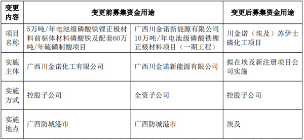 又一磷酸铁锂项目终止投资