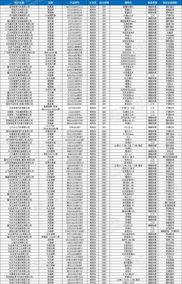第396批新车公示 | 新能源车细分领域有望带动定制化电池解决方案